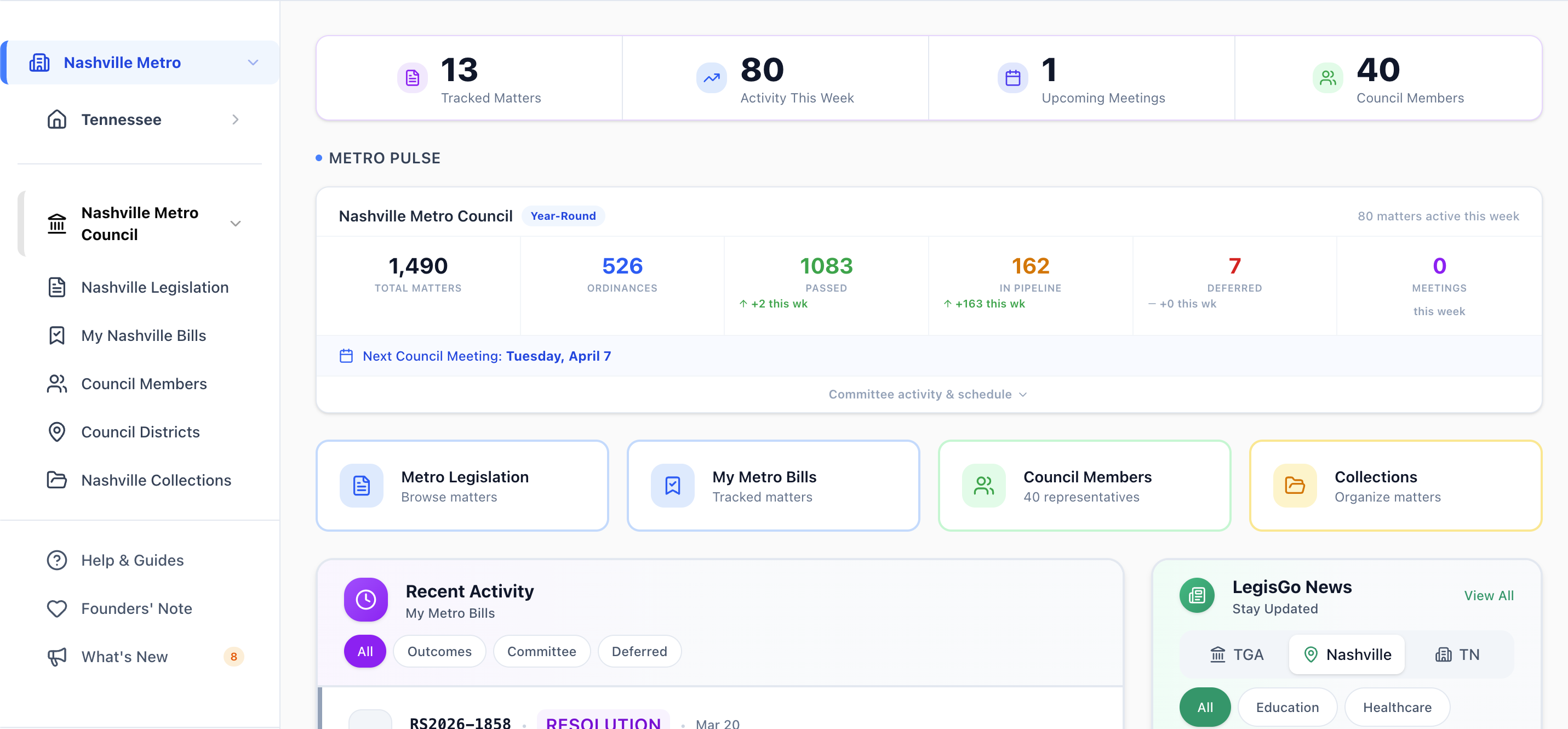 Live Nashville dashboard